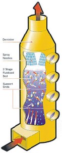 lavador de gases de flujo turbulento